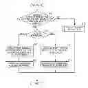 Fig. 01 - Managing memory of a computer