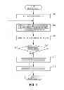 Fig. 03 - Managing memory of a computer