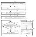 Fig. 01 - DEBUGGING METHOD AND DEBUGGING DEVICE