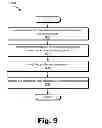 Fig. 10 - Tag-based graphical user interface production systems and methods