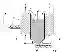 Fig. 01 - DEVICE AND METHOD FOR THERMALLY PRE-TREATING SOLID RAW MATERIALS IN A CONCENTRICALLY STEPPED FLUIDIZED BED