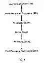 Fig. 02 - Continuous process for fractioning, combination, and recombination of asphalt components for pelletization and packaging of asphalt and asphalt-containing products