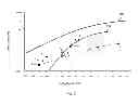 Fig. 03 - Apparatus and process for the separation of gases using supersonic expansion and oblique wave compression