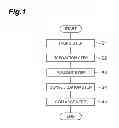 Fig. 02 - METHOD FOR PRODUCING GLASS BASE MATERIAL