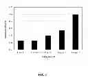 Fig. 02 - Process for separating gases and adsorbent compositions used therein