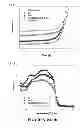 Fig. 07 - Methods of making organic photovoltaic cells having improved heterojunction morphology