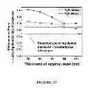 Fig. 22 - Methods of making organic photovoltaic cells having improved heterojunction morphology