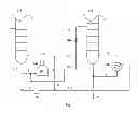 Fig. 02 - Distillation process and multi-column heat-integrated distillation system