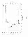 Fig. 07 - Distillation process and multi-column heat-integrated distillation system