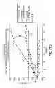 Fig. 166 - Blood treatment systems and methods