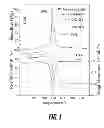 Fig. 02 - POLY (SULFOAMINOANTHRAQUINONE) MATERIALS AND METHODS FOR THEIR PREPARATION AND USE