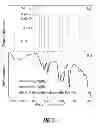 Fig. 08 - POLY (SULFOAMINOANTHRAQUINONE) MATERIALS AND METHODS FOR THEIR PREPARATION AND USE