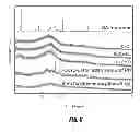 Fig. 09 - POLY (SULFOAMINOANTHRAQUINONE) MATERIALS AND METHODS FOR THEIR PREPARATION AND USE