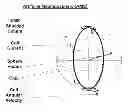 Fig. 01 - UTILIZATION OF AN ENHANCED ARTIFICIAL MAGNETOSPHERE FOR SHIELDING AGAINST SPACE ENVIRONMENTAL HAZARDS