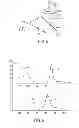 Fig. 04 - Compact analyzer with spatial modulation and multiple intensity modulated excitation sources