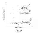 Fig. 15 - Compact analyzer with spatial modulation and multiple intensity modulated excitation sources