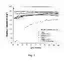 Fig. 02 - Use of xanthan gum as an anode binder