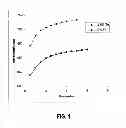 Fig. 02 - Preparation of stable, bright luminescent nanoparticles having compositionally engineered properties