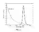 Fig. 03 - Device including quantum dots