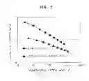 Fig. 07 - Nanocomposite, process for preparing the same, and surface emitting device