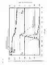 Fig. 11 - Semiconductor device