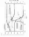 Fig. 15 - Semiconductor device