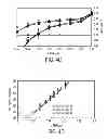 Fig. 10 - Mechanisms for forming ultra shallow junction