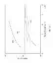 Fig. 17 - FILTER FOR IMPROVED DRIVER CIRCUIT EFFICIENCY AND METHOD OF OPERATION