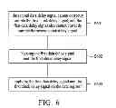 Fig. 07 - Device with automatic de-skew capability