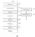 Fig. 01 - METHOD AND SYSTEM OF REDUCING THE TEMPERATURE OF AN INTEGRATED CIRCUIT AND A DIGITAL COMMUNICATION SYSTEM USING SAME