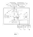 Fig. 03 - Access Control System