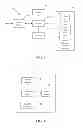 Fig. 04 - Access Control System
