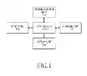Fig. 02 - Input and output method in touch screen terminal and apparatus therefor