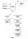 Fig. 02 - System and method for motion sickness minimization using integration of attended and unattended datastreams