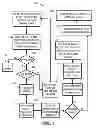 Fig. 02 - Automated calendared conference rescheduling and forwarding