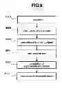 Fig. 07 - Apparatus of inspecting defect in semiconductor and method of the same