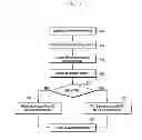 Fig. 06 - Method for reporting capability information and dual mode user equipment adapted thereto
