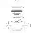 Fig. 08 - Method for reporting capability information and dual mode user equipment adapted thereto