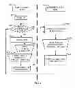 Fig. 07 - CONFIGURING A WIRELESS NETWORK INTERFACE TO PROVIDE A NETWORK SERVICE