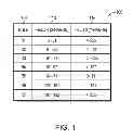 Fig. 02 - Packet classification
