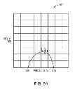 Fig. 12 - Packet classification