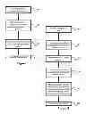 Fig. 02 - Peer-to-Peer Packet Switching