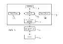 Fig. 02 - Communication management features