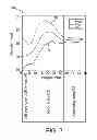 Fig. 04 - Method for determining a physical property of an object, system, computer readable medium and program element