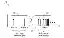 Fig. 01 - Migratable wavelength division multiplexing passive optical network
