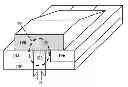 Fig. 01 - Tensile strained semiconductor photon emission and detection devices and integrated photonics system