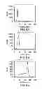 Fig. 07 - Efficient synthesis of chelators for nuclear imaging and radiotherapy: compositions and applications
