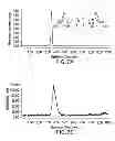 Fig. 08 - Efficient synthesis of chelators for nuclear imaging and radiotherapy: compositions and applications