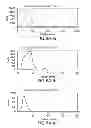 Fig. 09 - Efficient synthesis of chelators for nuclear imaging and radiotherapy: compositions and applications