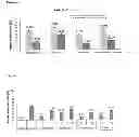 Fig. 08 - ADHERENT STROMAL CELLS DERIVED FROM PLANCENTAS OF MULTIPLE DONORS AND USES THEREOF
